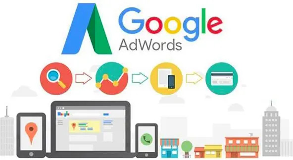 昆明珠海Google海外推广