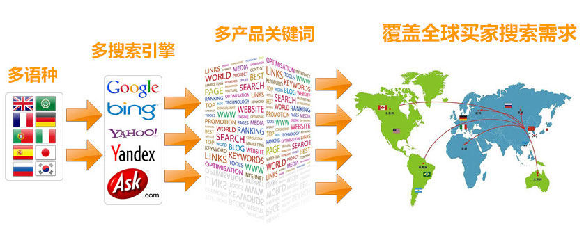 昆明谷歌SEO优化 第3张