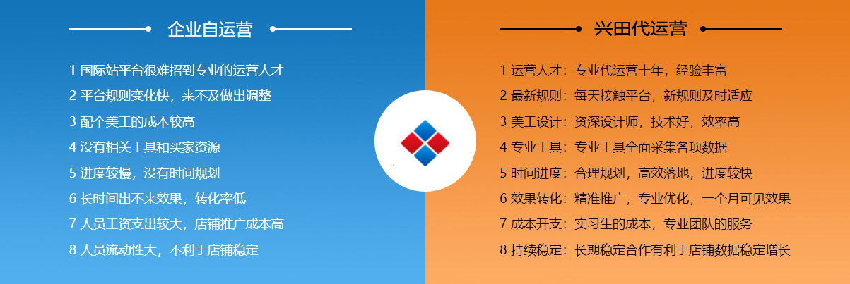 昆明阿里国际站代运营  第2张