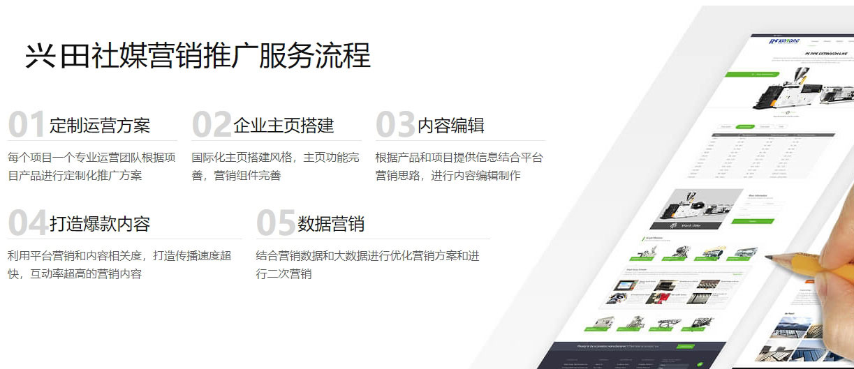 昆明海外社交媒体营销  第5张